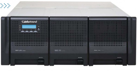 Система обработки и хранения данных Infortrend